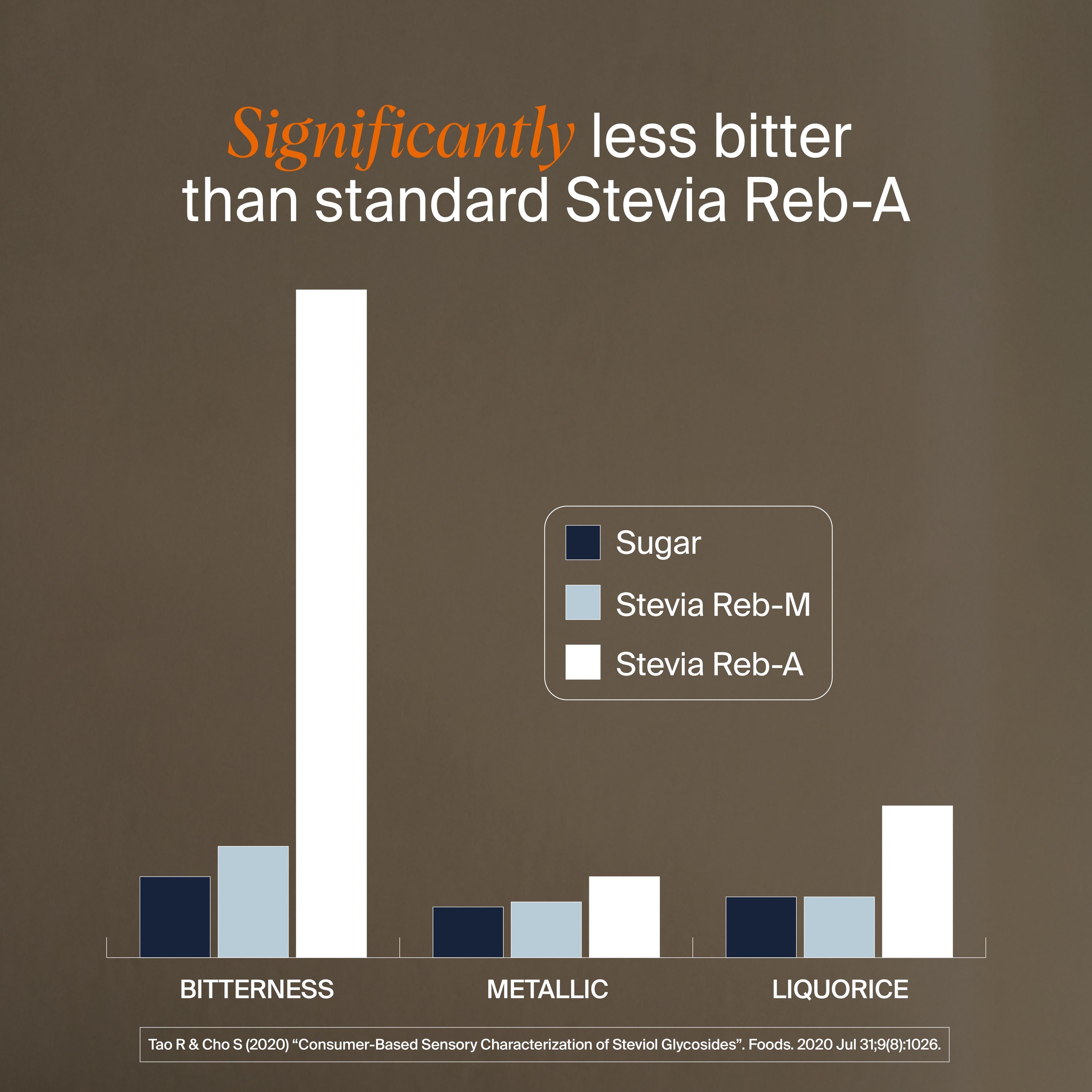 Organic Stevia Reb-M