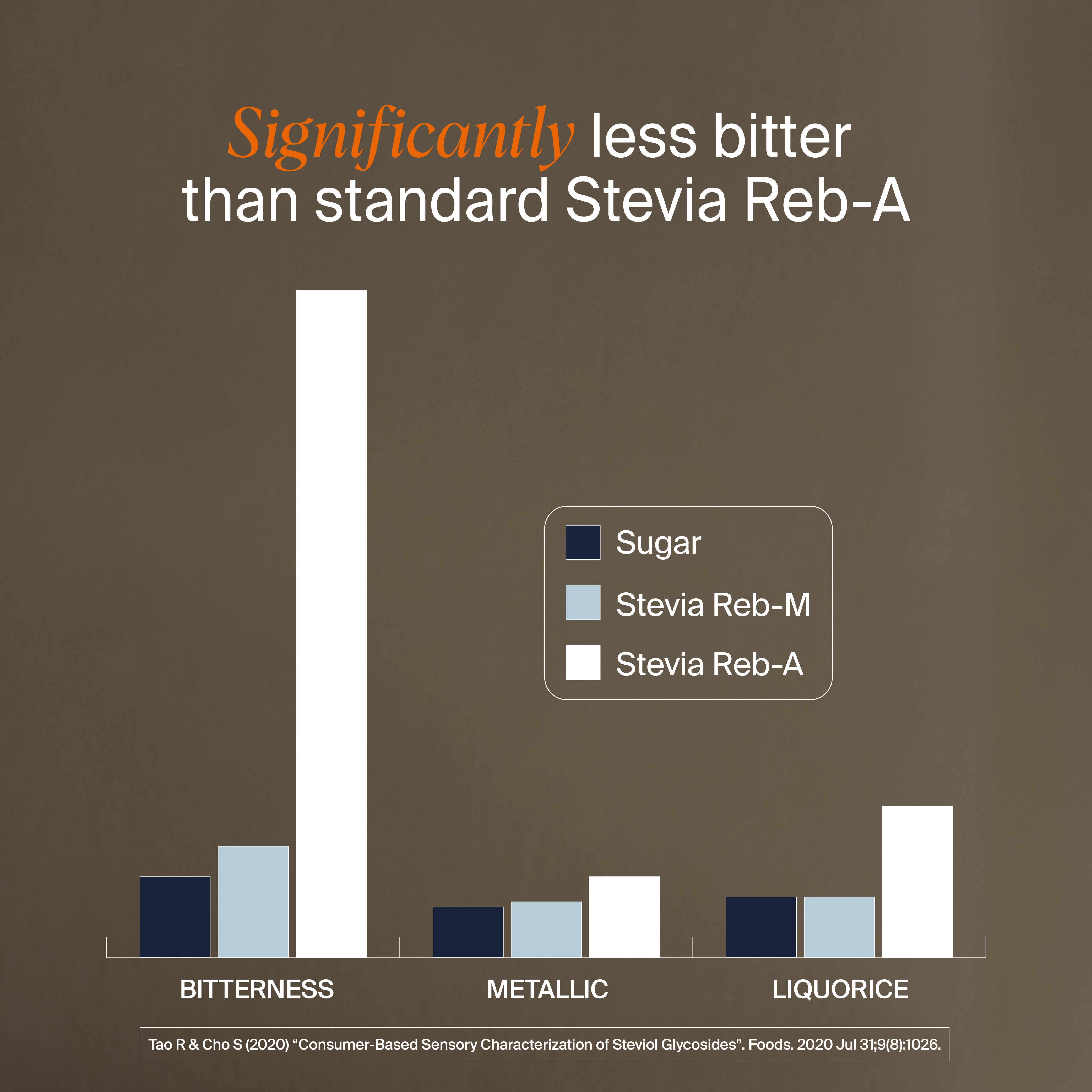 Organic Stevia Reb-M